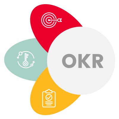 OKR graphic