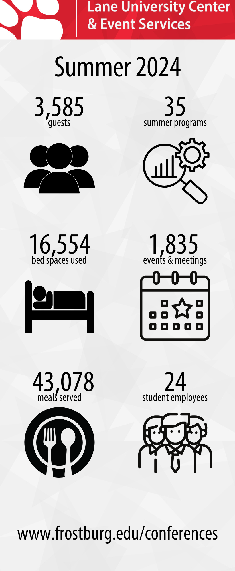 Summer by the numbers graphic.