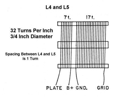 L4 and L5 Diagram