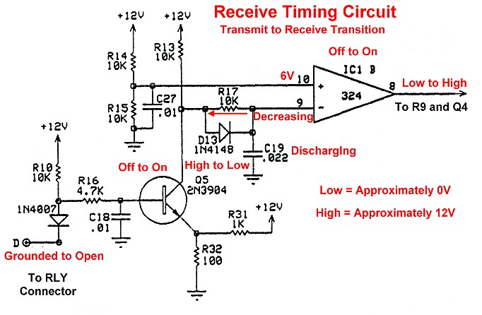 Transmit to Receive Transition