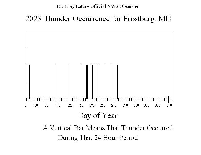 2023 Thunder Graph